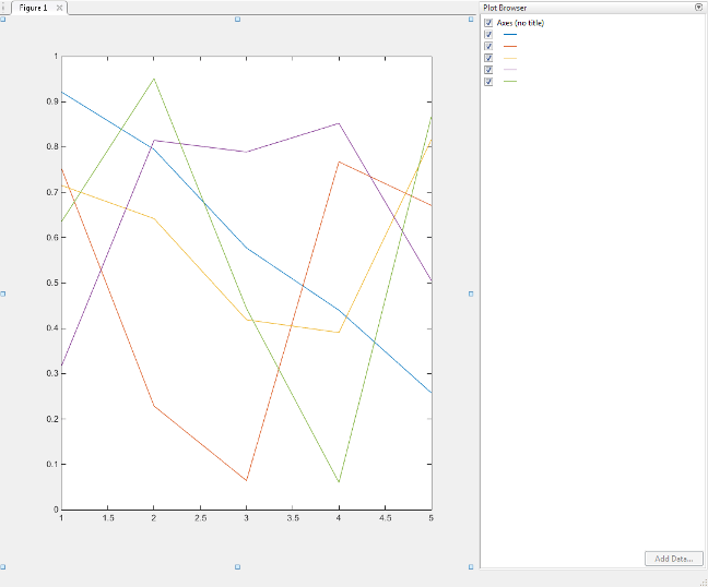 The Plot Browser to the right of a figure window. The Plot Browser displays a list of axes and line objects with check boxes next to each item. The color of each line object in the list matches the color of the corresponding line.