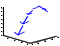 3-D Cartesian grid with plotted arrows