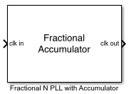 Fractional N PLL with Accumulator block