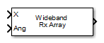 Wideband Receive Array block