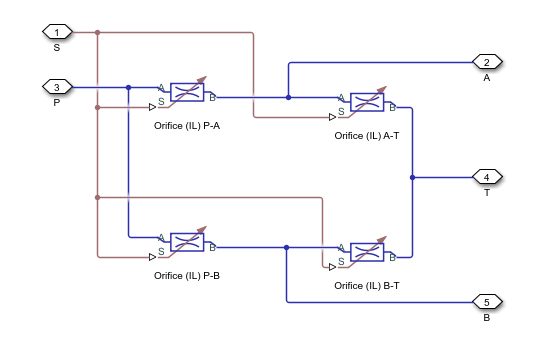 Custom directional valve model