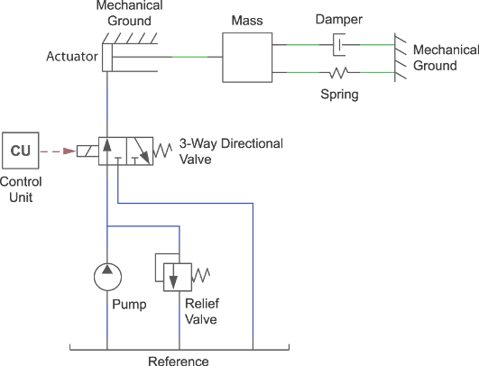 Schematic of isothermal actuator model