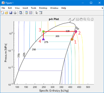 pressure-enthalpy diagram