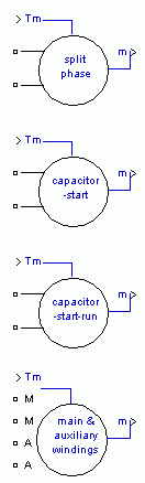 Single Phase Asynchronous Machine block