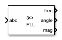 Phasor Measurement Unit (PMU, Three-Phase) block