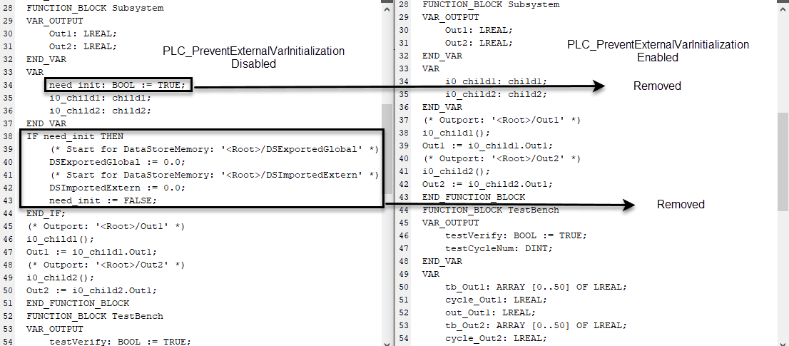 Code generated with PLC_PreventExternalVarInitialization disabled is displayed next to code generated with PLC_PreventExternalVarInitialization enabled. Code is highlighted to show need_init and IF_THEN block are not present in the code when PLC_PreventExternalVarInitialization is enabled.