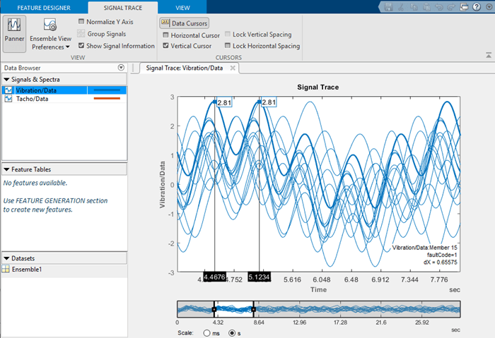 The plot on the right shows multiple signals of the same color. Data cursors intersect two major peaks of one of the members. Information about the member is in the lower right corner.