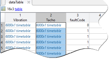 Example ensemble table. Vibration signal is in the leftmost column. Tacho signal is in the center column. Fault code is in the rightmost column.