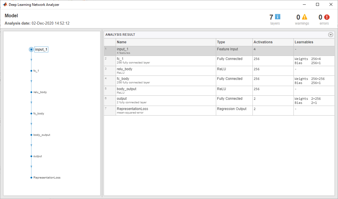 Deep Learning Network Analyzer showing the Deep Neural Network used in the Critic