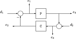 Control structure feedback(P,C) for computing sensitivity functions. The structure includes disturbance inputs d1 (plant input) and d2 (controller input), and measurement outputs e1 (plant input), e2 (controller output), e3 (controller input), and e4 (plant output).