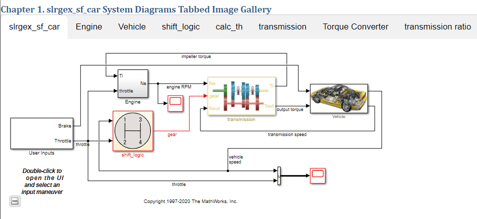 The first tab, for the top-level diagram, has a white background. The tab labels for the other diagrams are visible and have a gray background.