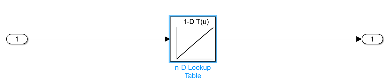 Model that contains a n-D Lookup Table connected between an Inport and an Outport.