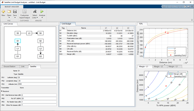 Satellite link budget app session window showing the default configuration and results.