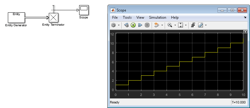 Model with an Entity Generator and an Entity Terminator block. Scope block shows that 11 entities arrives at the Entity Terminator block.