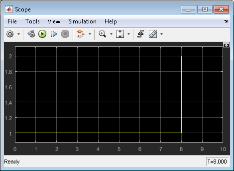 Scope block that displays at time 0, 1 entity arrives at the Entity Terminator block. At time 8second entity arrives at the block.