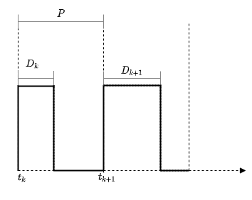 Continuous PWM signal