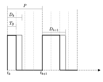 Sampled PWM signal