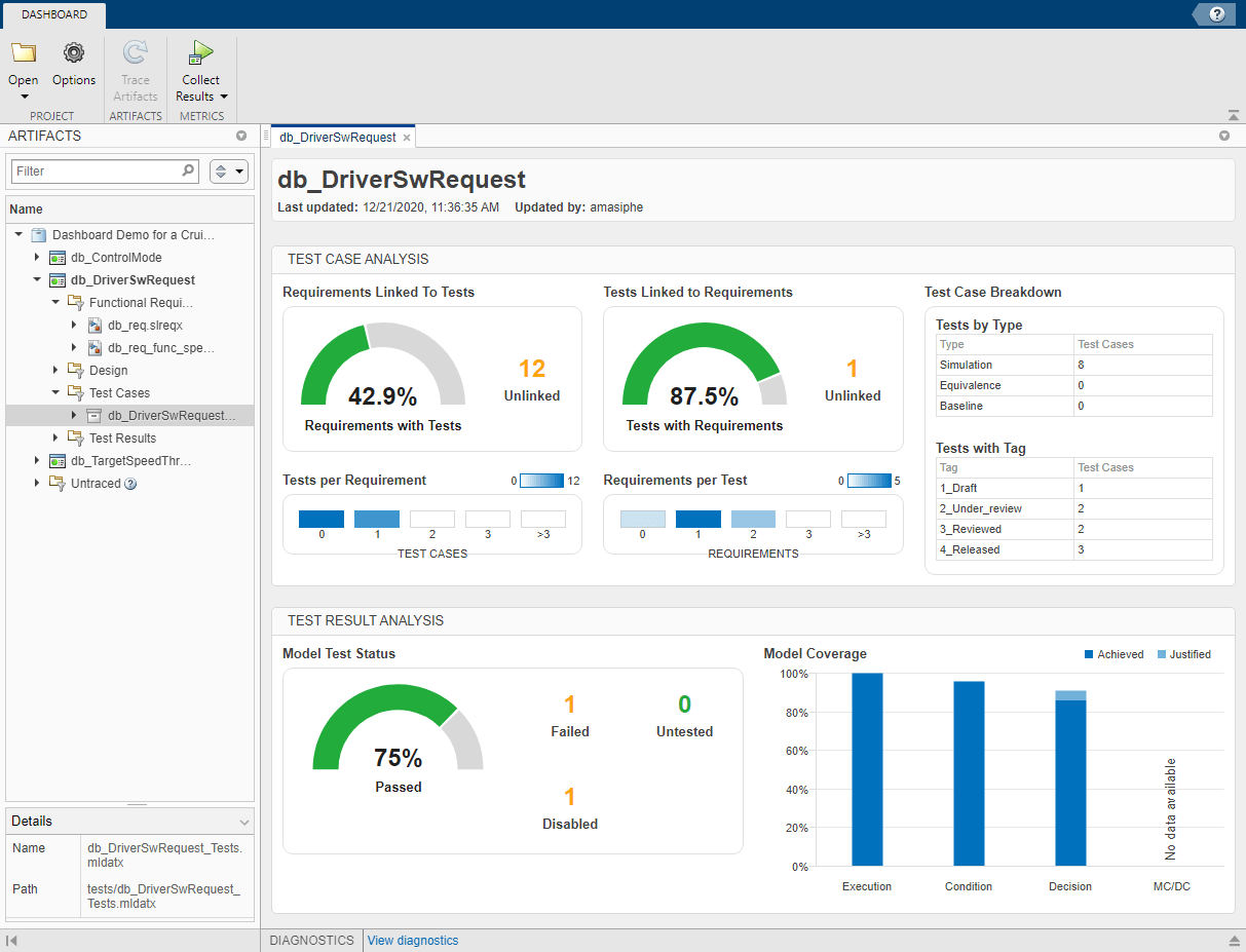 Model Testing Dashboard showing results for component db_DriverSwRequest