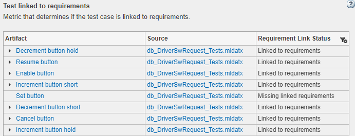 Table of test cases and status of whether each test case is linked to requirements