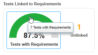 Tests with requirements widget with tooltip indicating 7 tests with requirements