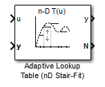Adaptive Lookup Table (nD Stair-Fit) block