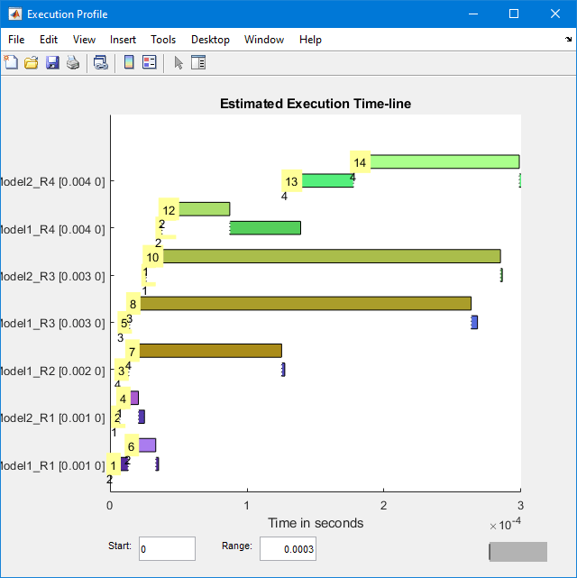 View the execution profile diagram for the model.