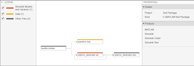 Graphical representation of dependencies