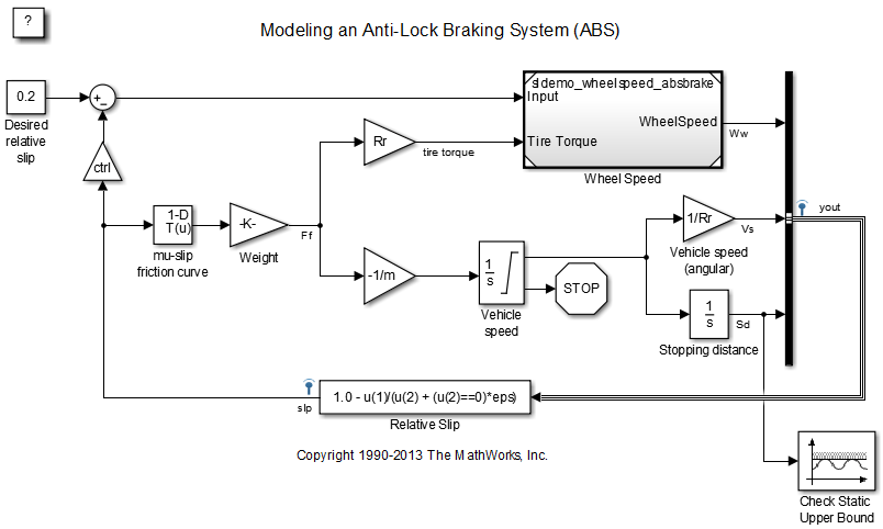 Anti-Lock Braking System model