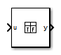 Truth Table block