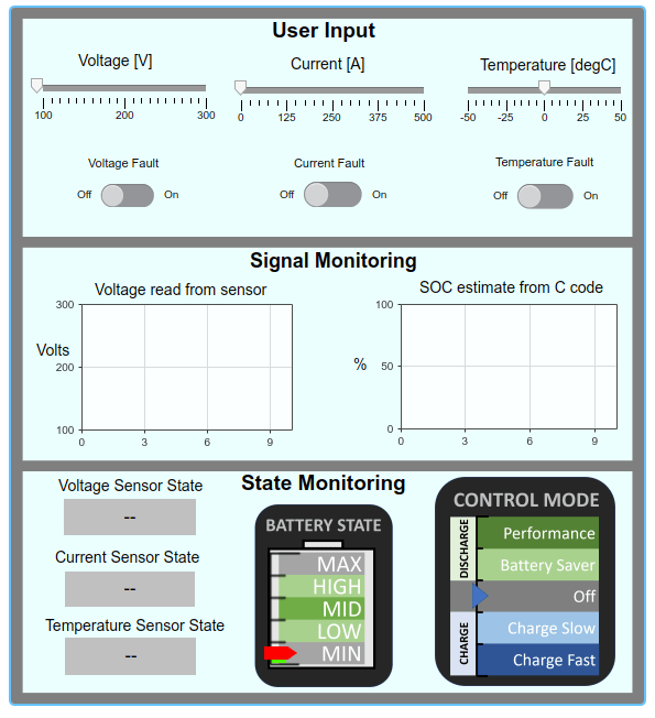 Dashboard panel to simulate voltage, current, and temperature.