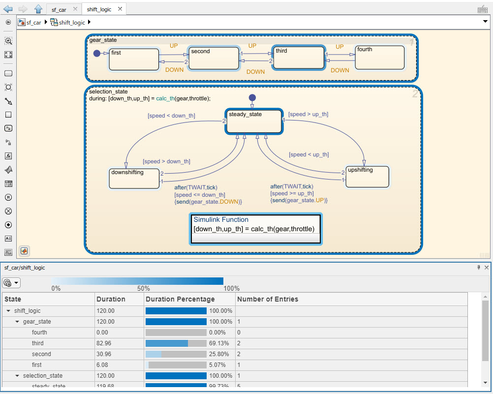 The activity profiler after running the simulation.