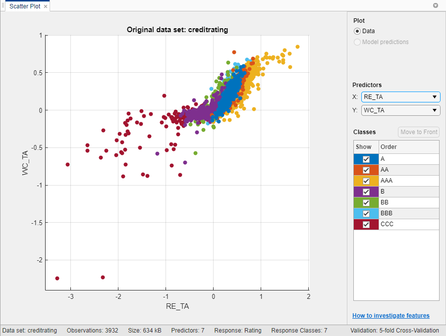 Scatter plot for credit rating data