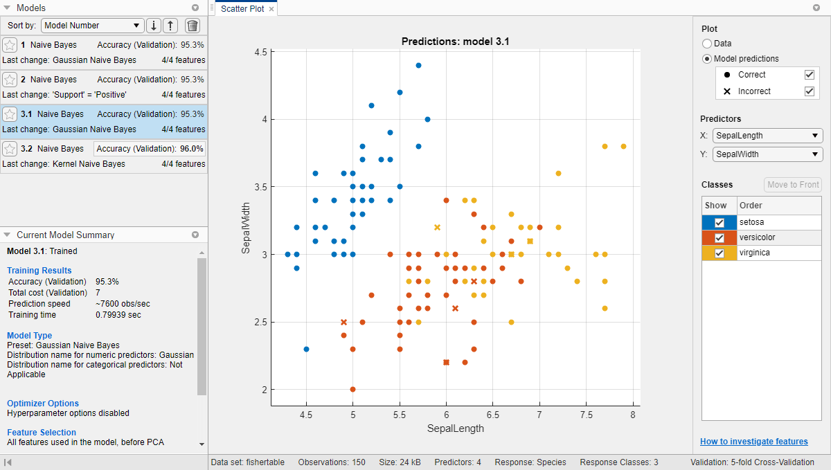 Scatter plot of the Fisher iris data modeled by a Gaussian Naive Bayes classifier. The Models pane on the left shows the accuracy for each model.