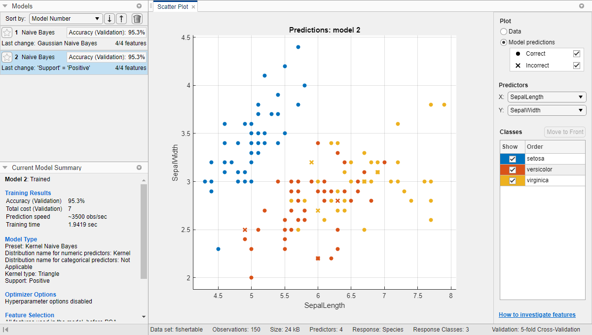 Scatter plot of the Fisher iris data modeled by a Kernel Naive Bayes classifier. Correctly classified points are marked with an O. Incorrectly classified points are marked with an X.