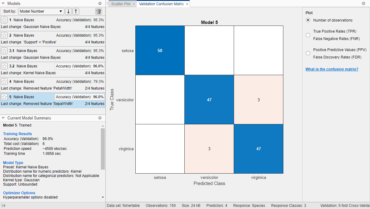 Confusion matrix plot for the Kernel Naive Bayes model with two of the four features selected. The Models pane on the left shows the accuracy for each model.