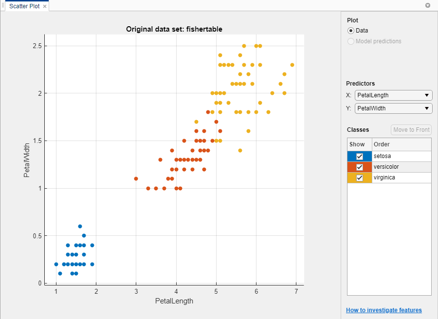 Scatter plot in the app for the Fisher iris data with the predictors PetalLength and PetalWidth