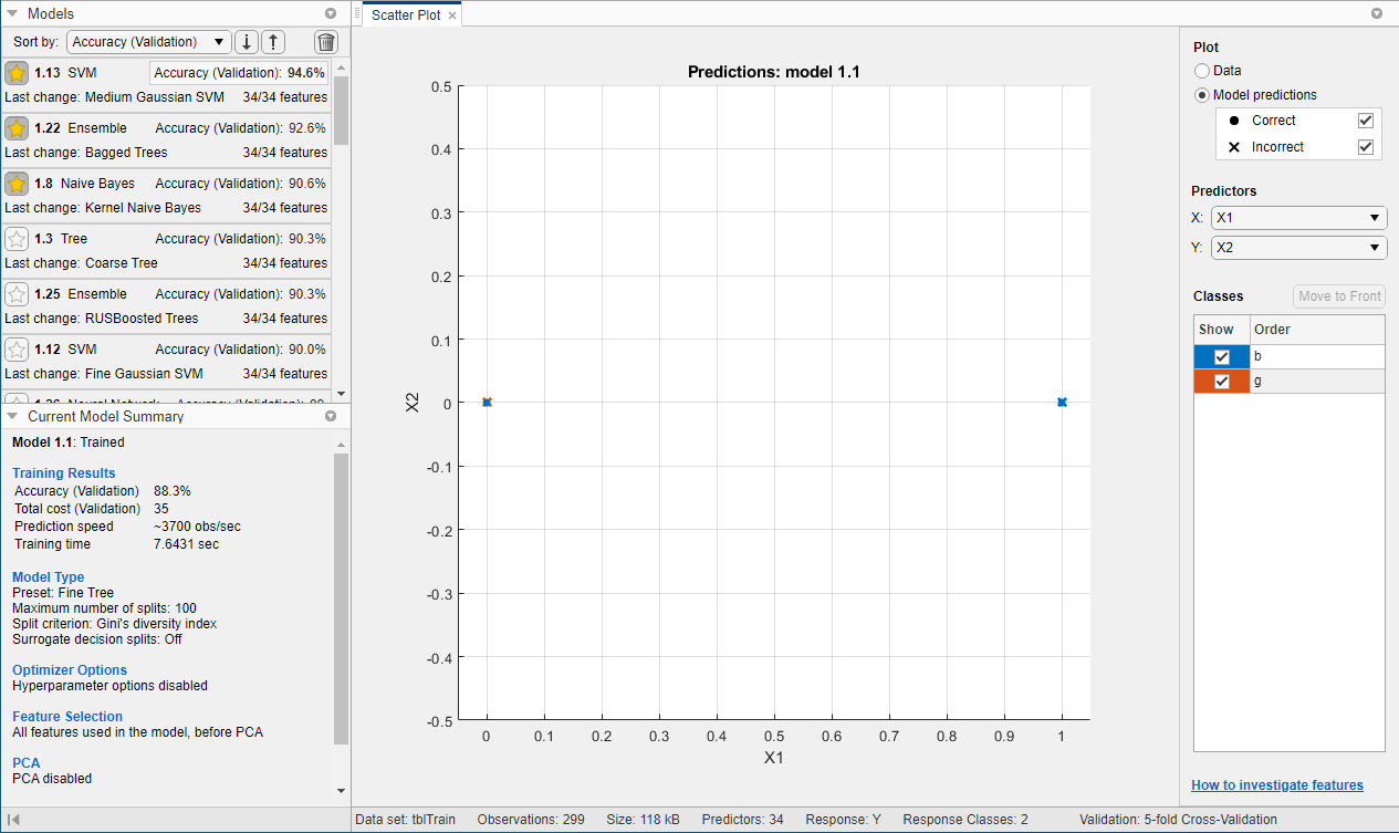 Scatter plot of the ionosphere data