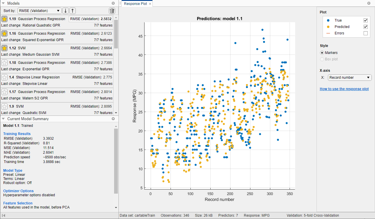 Response plot of the car data