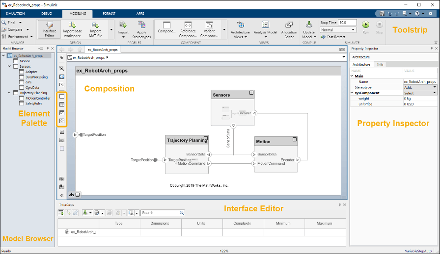 System Composer display on Simulink with labels for the Toolstrip on top, the Model browser on the left, the Element palette directly to the left of the model Composition in the center, and the Interface Editor at the bottom.