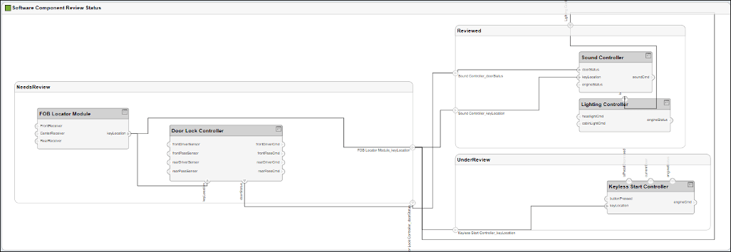 Custom component diagram view of architecture model.
