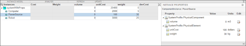 Analysis output chart.