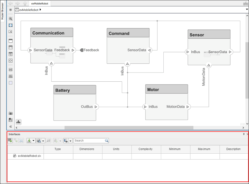exMobileRobot architecture model with the interface editor indicated in red