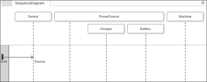 The final sequence diagram with all model components.