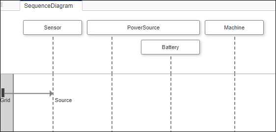 A new component as a lifeline in the sequence diagram machine has been created.