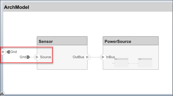 The architecture diagram shows the corresponding structures from the sequence diagram.