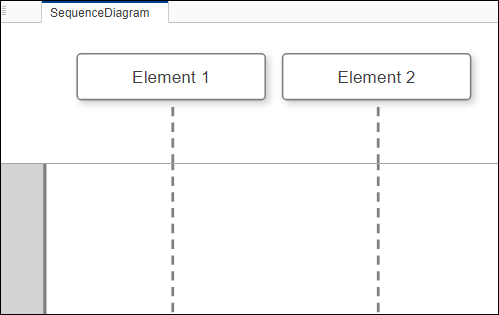 A sequence diagram with two lifelines.