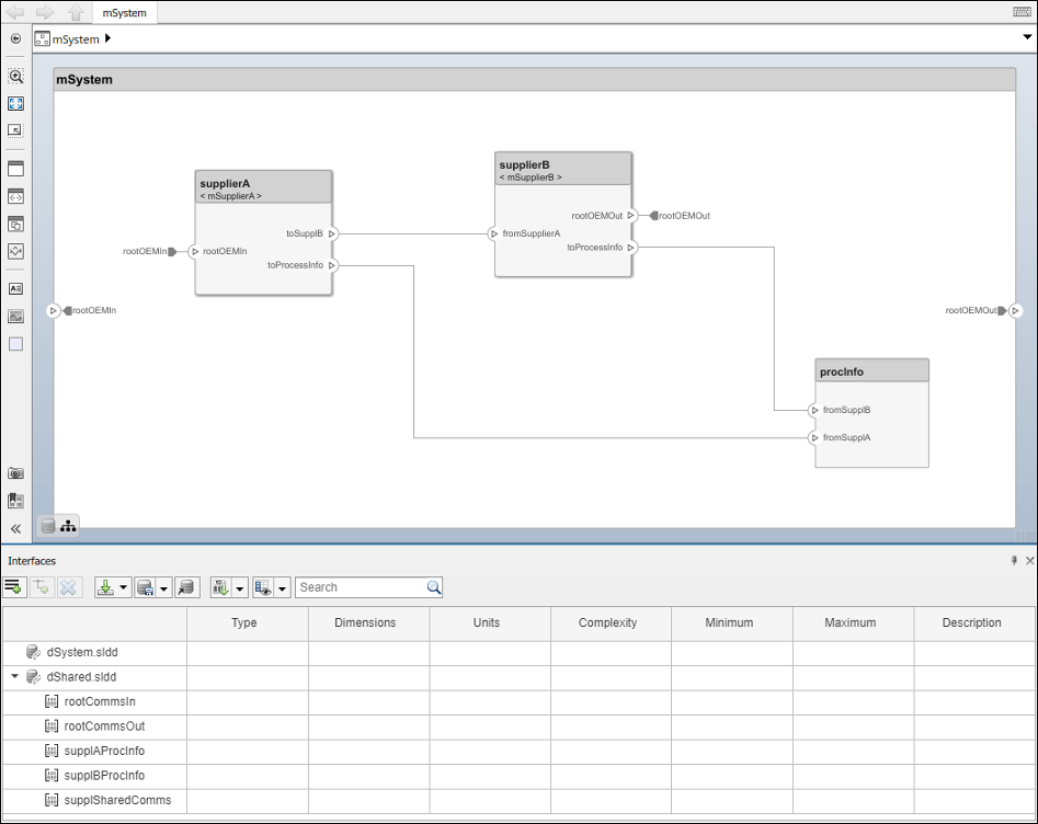System Composer canvas showing the mSystem model with interface editor.