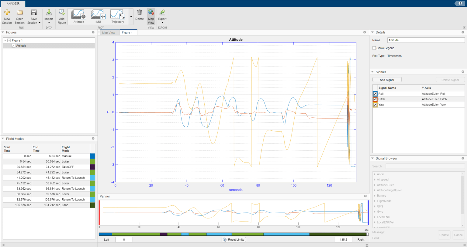 Attitude plot