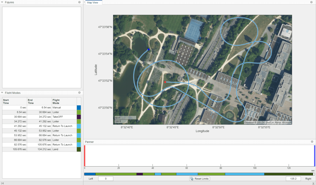 Satellite map with logged GPS data and flight modes table