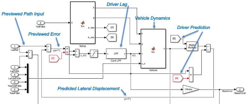 Block diagram illustrating implementation of single-point driver model